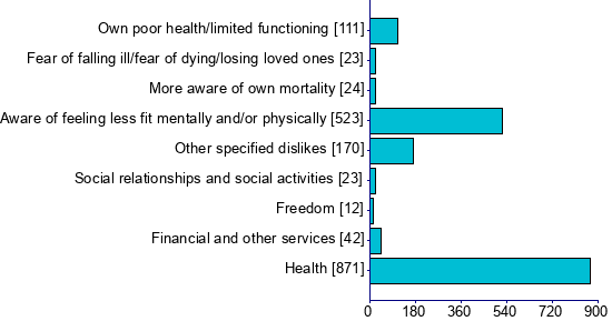 Graph illustrating main data